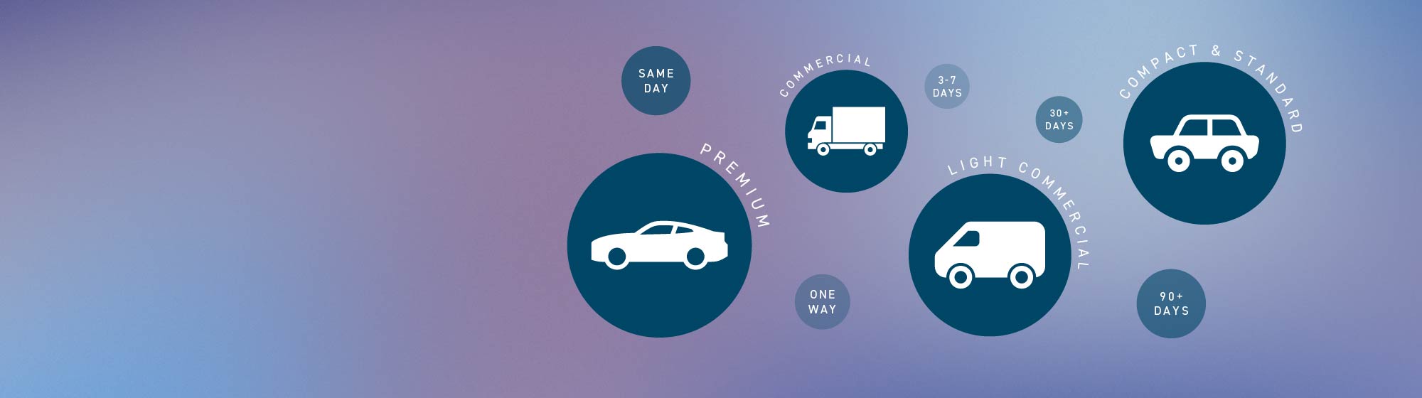 rental solutions homepage banner